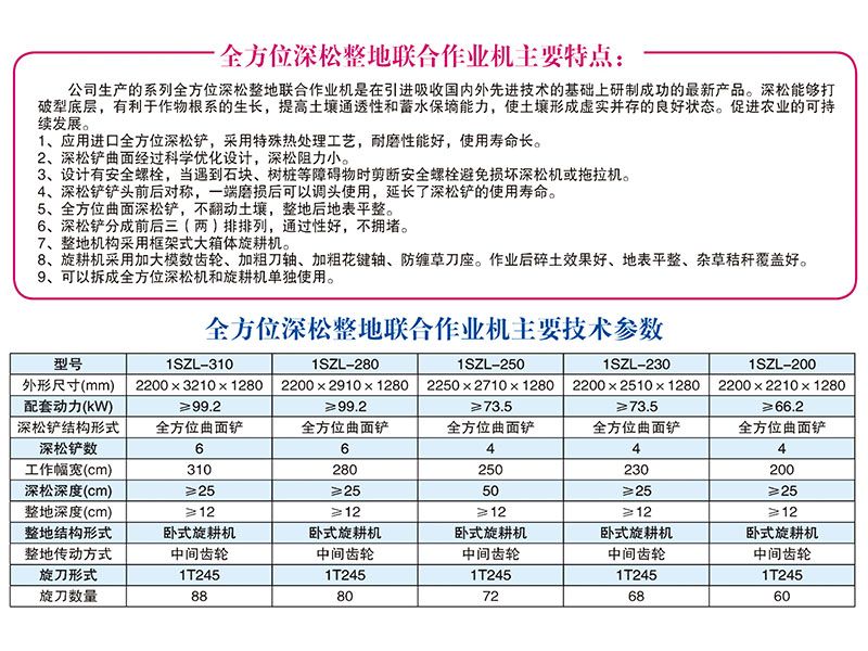 1SZL-280、310型全方位深松整地聯(lián)合作業(yè)機